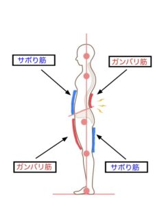 横浜 整体 腰痛